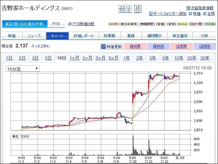 f:id:mouhatarakitakunai:20190712224322j:plain