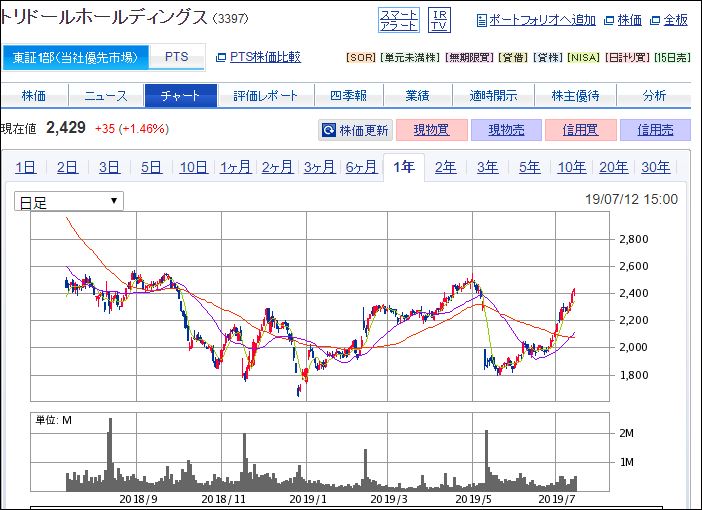 f:id:mouhatarakitakunai:20190712225328j:plain