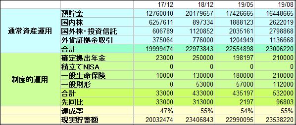 f:id:mouhatarakitakunai:20190811222942j:plain f:id:mouhatarakitakunai:20190811222942j:plain