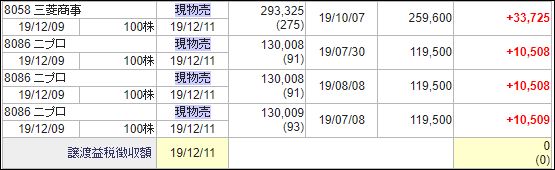 f:id:mouhatarakitakunai:20191220220517j:plain