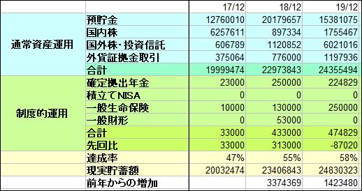 f:id:mouhatarakitakunai:20200104225201j:plain f:id:mouhatarakitakunai:20200104225201j:plain