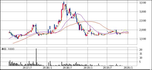 f:id:mouhatarakitakunai:20200113225816j:plain f:id:mouhatarakitakunai:20200113225816j:plain