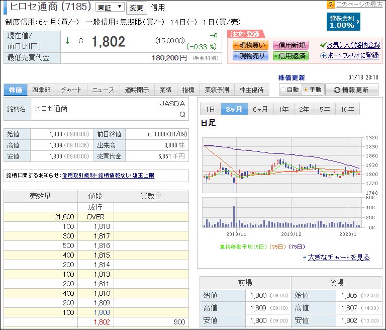f:id:mouhatarakitakunai:20200113232026j:plain f:id:mouhatarakitakunai:20200113232026j:plain