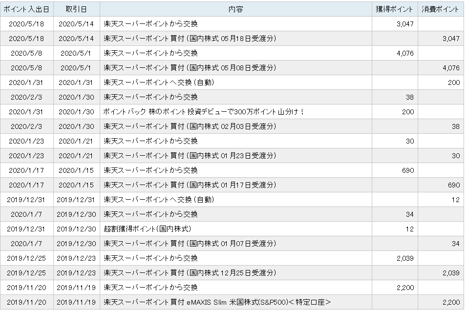 f:id:mouhatarakitakunai:20200523175211p:plain f:id:mouhatarakitakunai:20200523175211p:plain