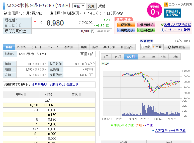 f:id:mouhatarakitakunai:20200523184509p:plain f:id:mouhatarakitakunai:20200523184509p:plain