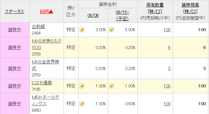 f:id:mouhatarakitakunai:20200607135236p:plain