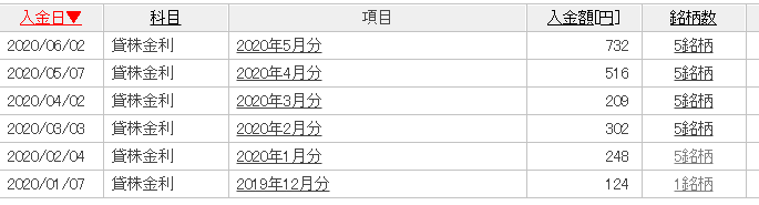 f:id:mouhatarakitakunai:20200607135240p:plain