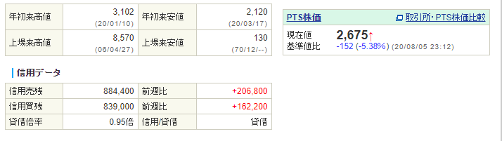 f:id:mouhatarakitakunai:20200805232149p:plain