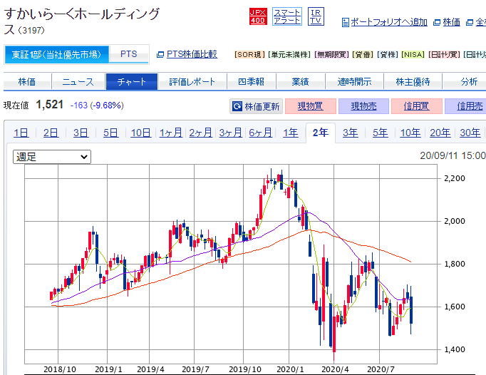 f:id:mouhatarakitakunai:20200911223226p:plain