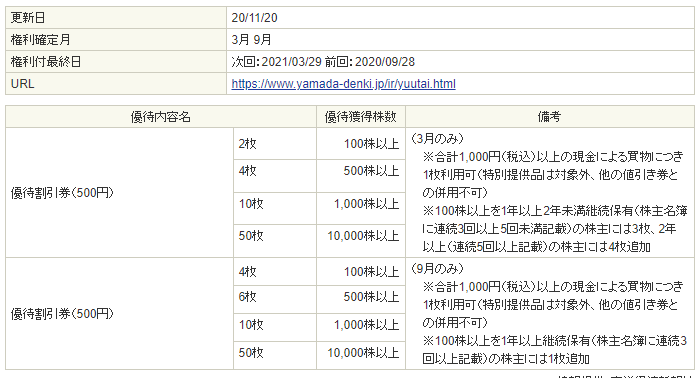 f:id:mouhatarakitakunai:20201215224233p:plain