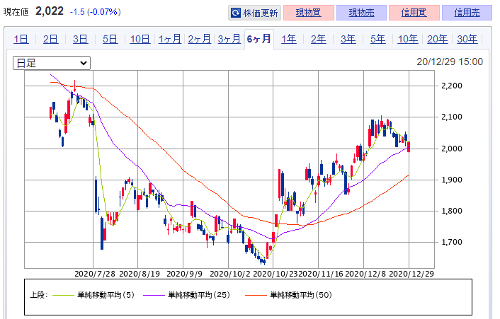 f:id:mouhatarakitakunai:20201229174951p:plain