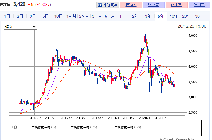 f:id:mouhatarakitakunai:20201229185341p:plain