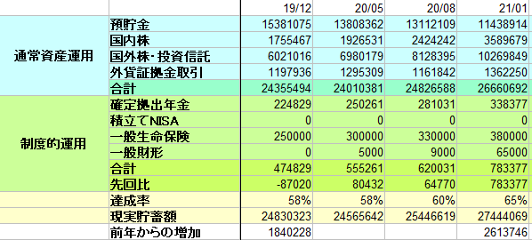 f:id:mouhatarakitakunai:20210104112647p:plain