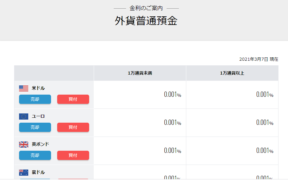 f:id:mouhatarakitakunai:20210307104513p:plain