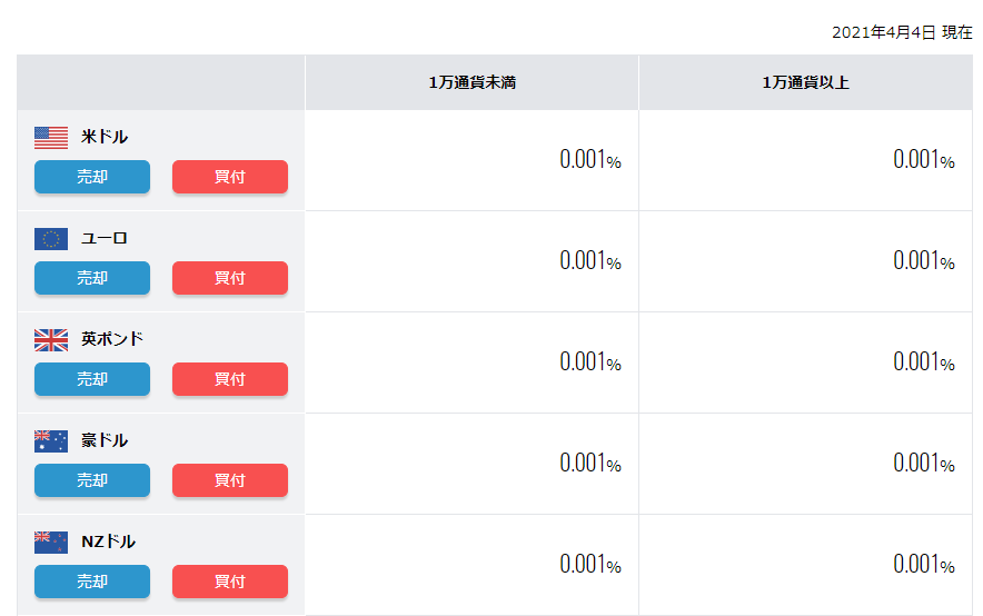 f:id:mouhatarakitakunai:20210404190519p:plain