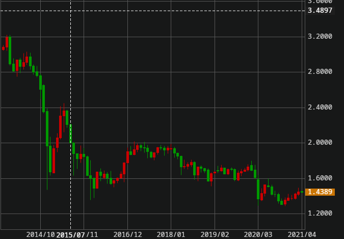 f:id:mouhatarakitakunai:20210404225207p:plain