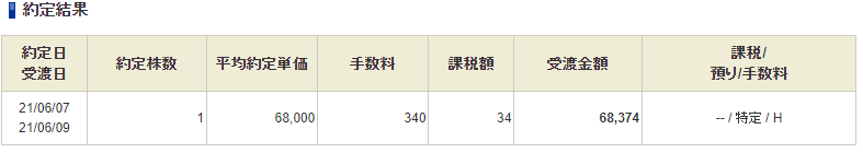 f:id:mouhatarakitakunai:20210607213649p:plain