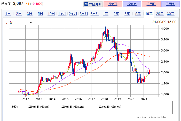 f:id:mouhatarakitakunai:20210609232142p:plain