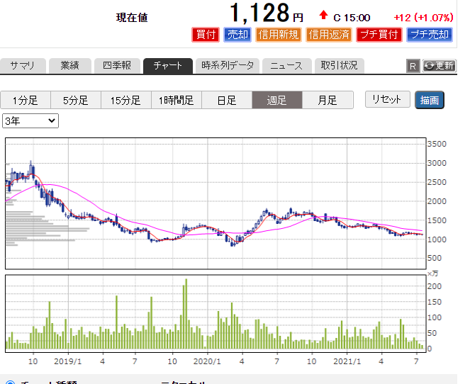 f:id:mouhatarakitakunai:20210724230522p:plain