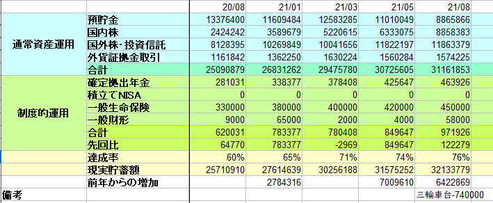 f:id:mouhatarakitakunai:20210812174759p:plain