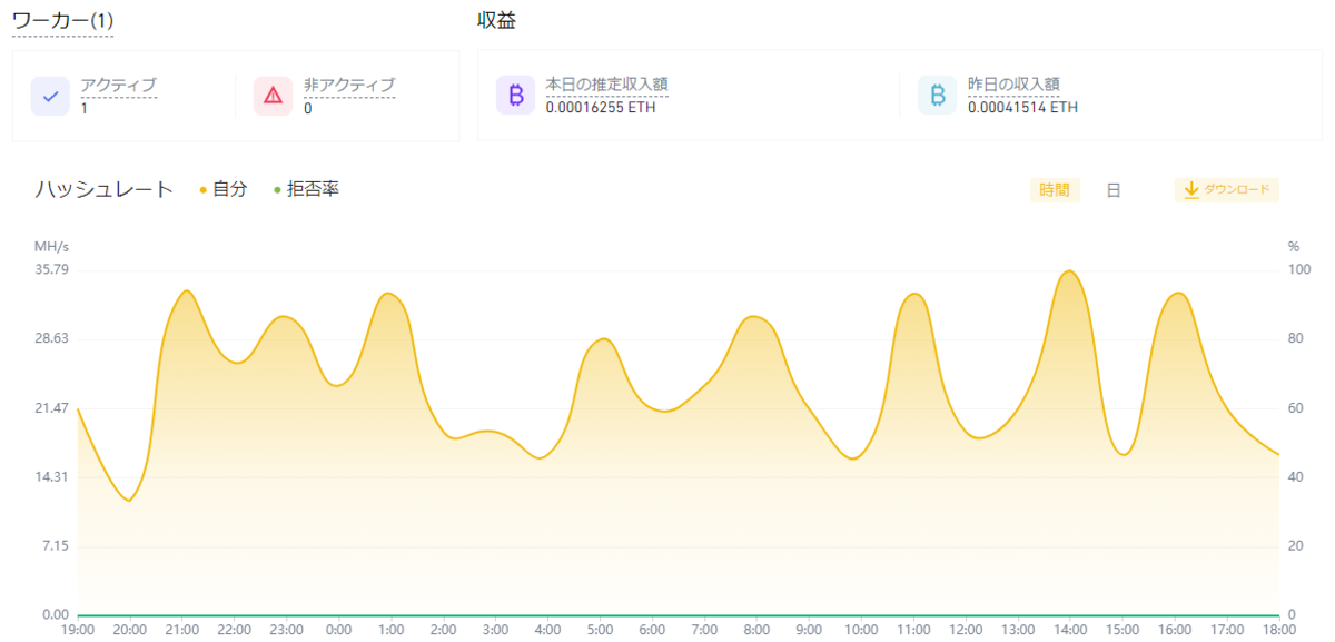 f:id:mouhatarakitakunai:20211003181834p:plain