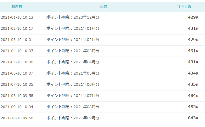 f:id:mouhatarakitakunai:20211019220943p:plain