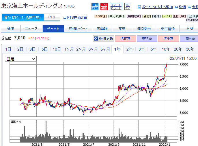 f:id:mouhatarakitakunai:20220112003310p:plain
