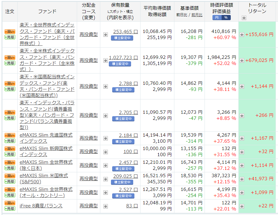 f:id:mouhatarakitakunai:20220115185910p:plain