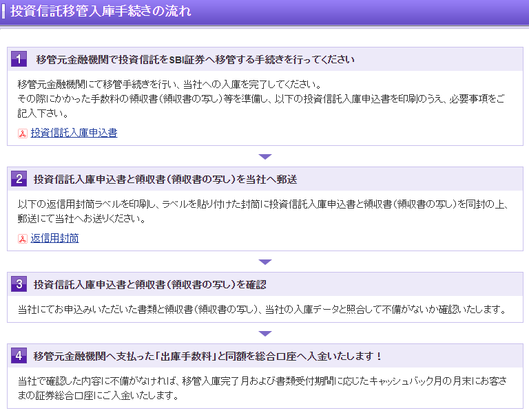 f:id:mouhatarakitakunai:20220115191904p:plain