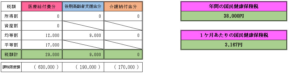 f:id:mouhatarakitakunai:20220120231747p:plain