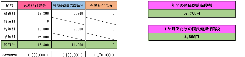 f:id:mouhatarakitakunai:20220120231952p:plain