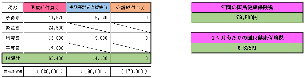 f:id:mouhatarakitakunai:20220122161318p:plain
