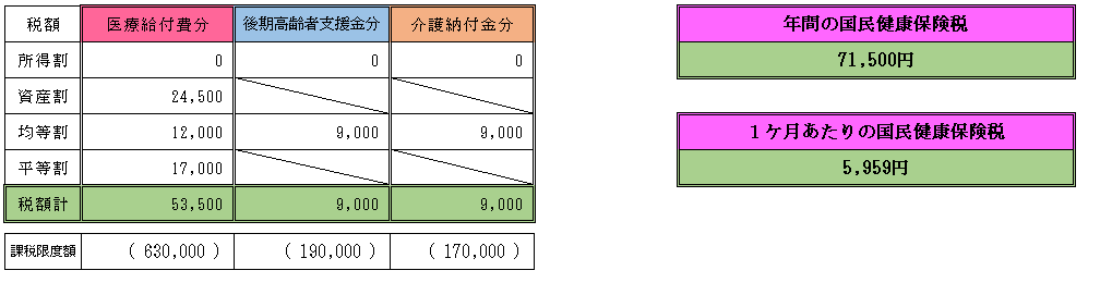 f:id:mouhatarakitakunai:20220122171233p:plain