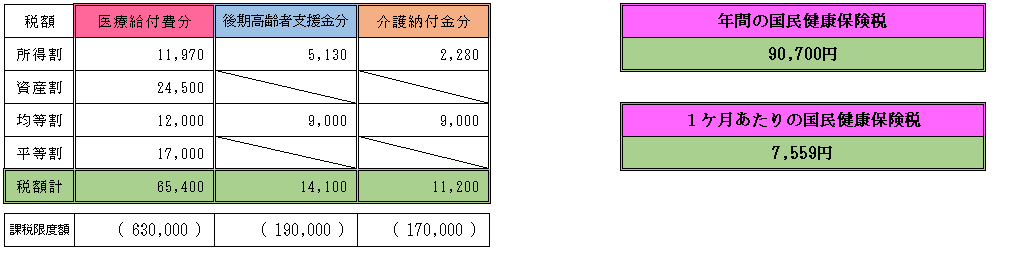 f:id:mouhatarakitakunai:20220122172304p:plain