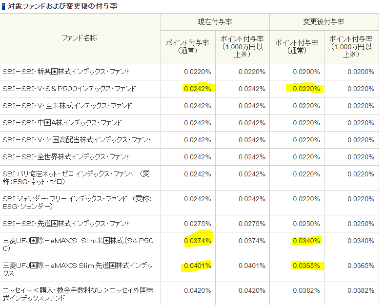 f:id:mouhatarakitakunai:20220202223730p:plain