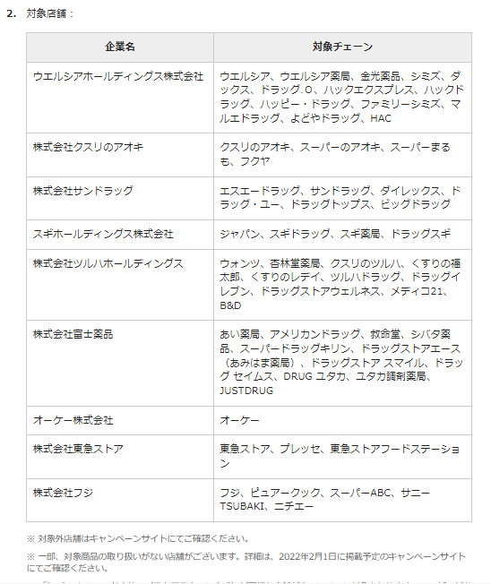 f:id:mouhatarakitakunai:20220220175534p:plain