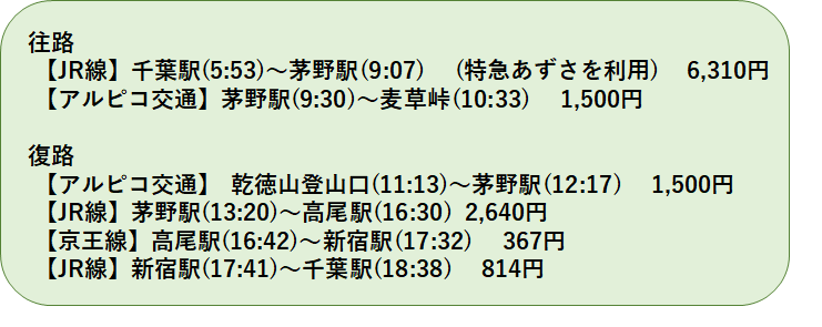 f:id:mountori:20211026192326p:plain