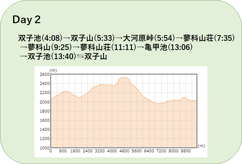 f:id:mountori:20211105223848p:plain