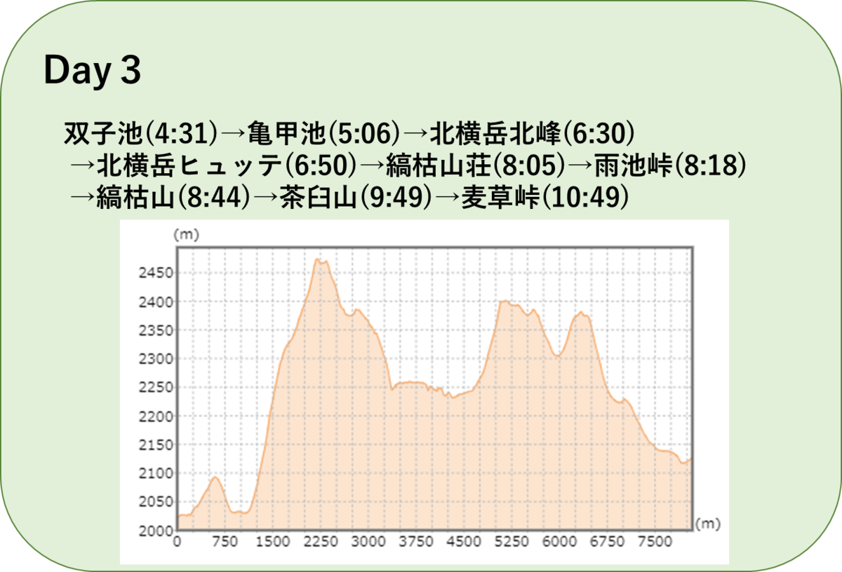 f:id:mountori:20211123235845p:plain