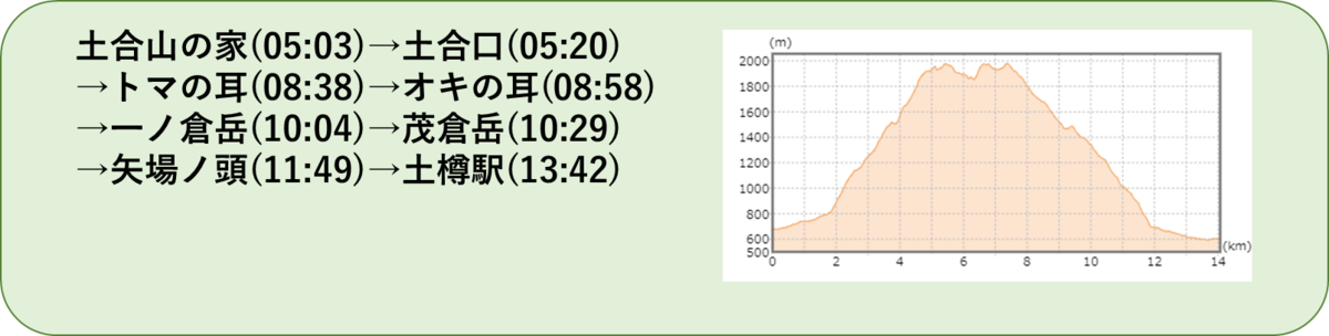 f:id:mountori:20220104141637p:plain