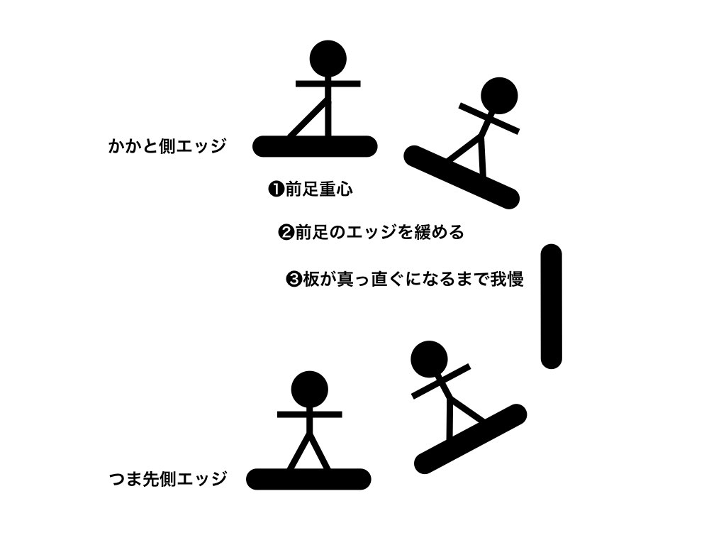 ターン習得に向けた練習方法とは 木の葉落としの次のステップ Mountrip