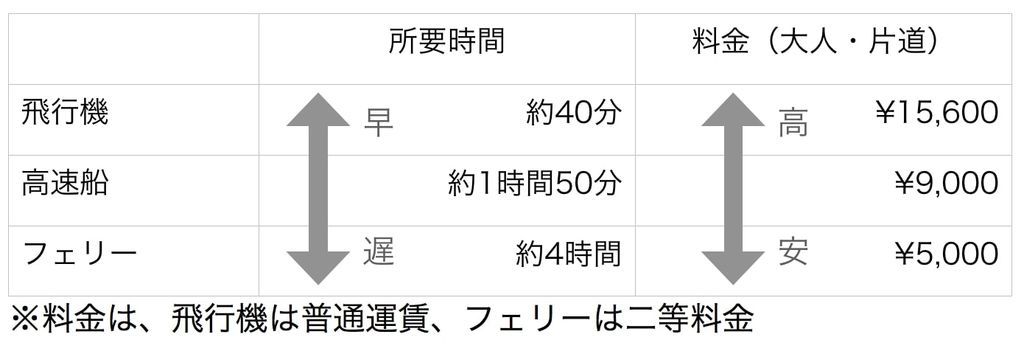 f:id:mountrip:20190312211015j:plain