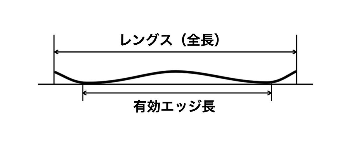スノーボードの板の選び方 | 初心者〜中級者向け - MOUNTRIP スノーボードの板の選び方 | 初心者〜中級者向け - MOUNTRIP