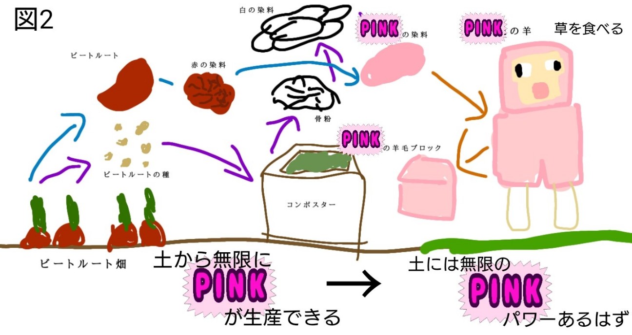 f:id:mouse_314:20220604202327j:image f:id:mouse_314:20220604202327j:image