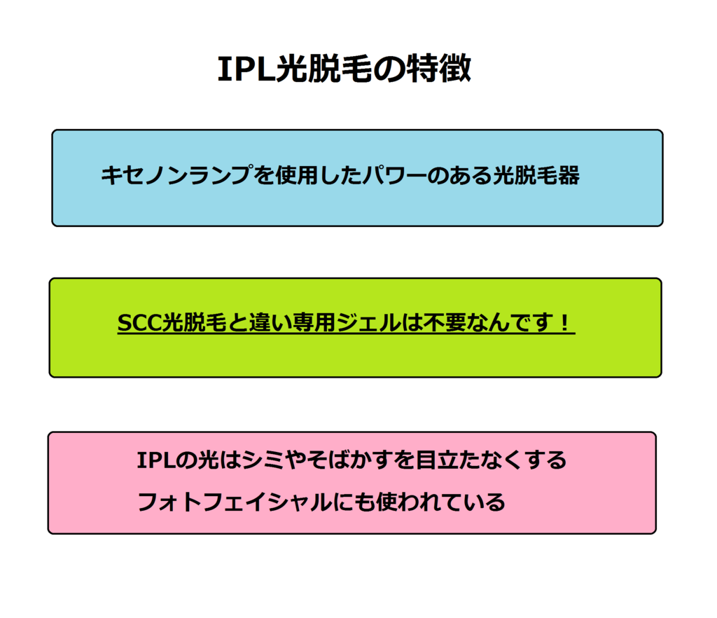 f:id:mousoumajyo:20180723175340p:plain