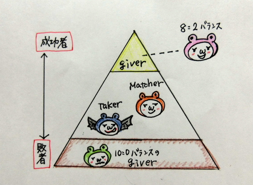 f:id:mousoumajyo:20190205154909j:plain f:id:mousoumajyo:20190205154909j:plain