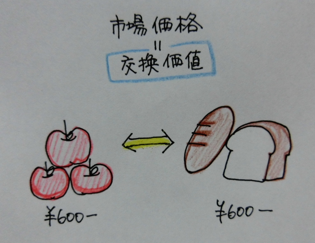 f:id:mousoumajyo:20190515140826j:plain f:id:mousoumajyo:20190515140826j:plain