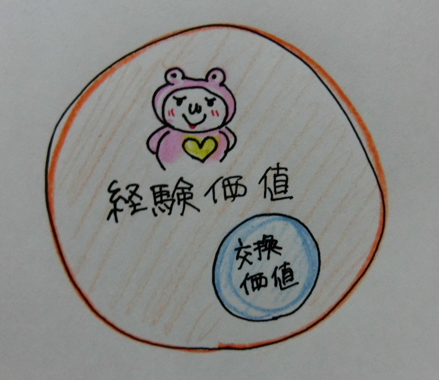 f:id:mousoumajyo:20190515144137j:plain f:id:mousoumajyo:20190515144137j:plain