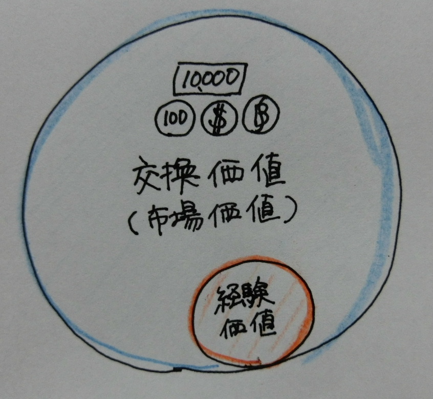 f:id:mousoumajyo:20190515144514j:plain f:id:mousoumajyo:20190515144514j:plain