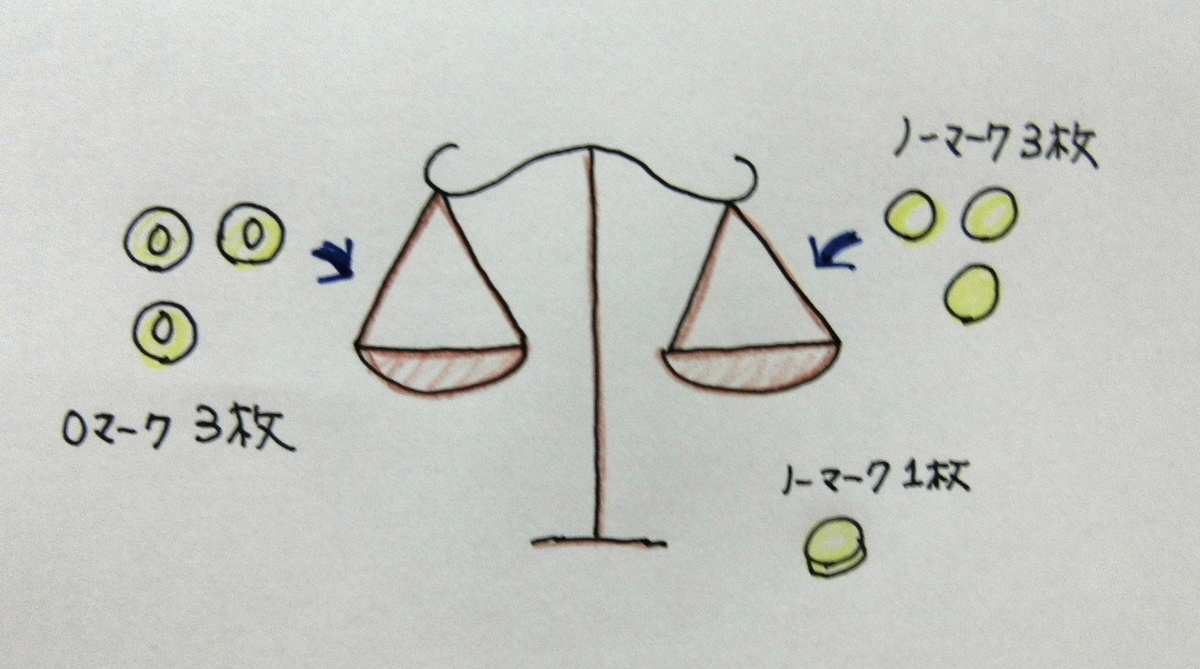 独女脳トレ 創造力アップに】おすすめTED動画：偽造コインの謎～「３」を意識＜前篇＞ - プロ独女のライフハックブログ